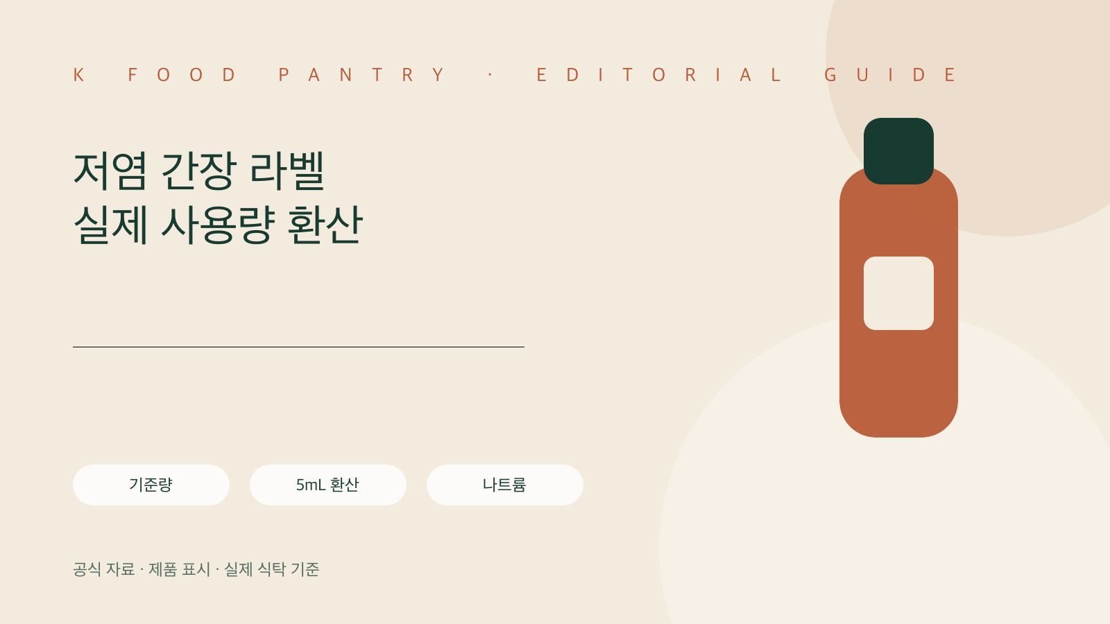 저염 간장 라벨 비교법: 1회분보다 실제 사용량으로 나트륨 환산하기 핵심 확인표
